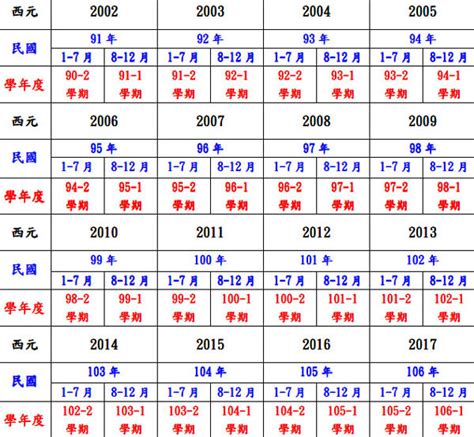 2010年屬什麼|十二生肖年份對照表 (西元、民國)